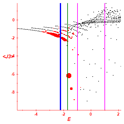 Peres lattice <J3>